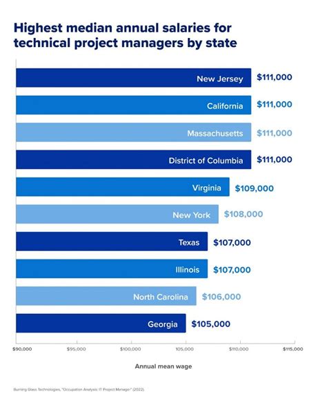 dior manager salary